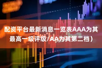 配资平台最新消息一览表AAA为其最高一级评级/AA为其第二档）